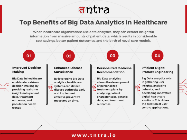 Big Data Analytics For Healthcare: A New Economy Perspective - Tntra