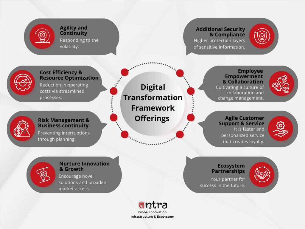 Digital Transformation Framework 