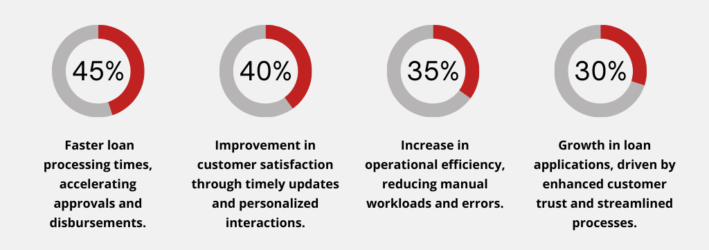 FSC Case Study