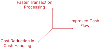 Cashless Payments