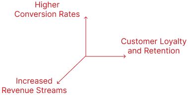 Payment Expansion