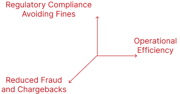 Risk Mitigation